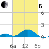 Tide chart for Long Key Bight, Florida on 2025/03/6