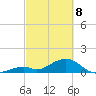 Tide chart for Long Key Bight, Florida on 2025/03/8