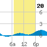Tide chart for Layton, Long Key State Park, Long Key, Florida on 2023/01/20