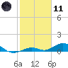 Tide chart for Layton, Long Key State Park, Long Key, Florida on 2024/01/11