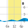 Tide chart for Layton, Long Key State Park, Long Key, Florida on 2024/02/8