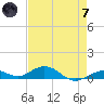 Tide chart for Layton, Long Key State Park, Long Key, Florida on 2024/05/7