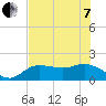 Tide chart for St Pete Beach, Florida on 2022/06/7