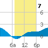 Tide chart for St Pete Beach, Florida on 2023/01/7