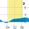 Tide chart for St Pete Beach, Florida on 2023/03/2