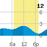 Tide chart for St Pete Beach, Florida on 2023/09/12