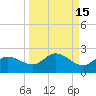 Tide chart for St Pete Beach, Florida on 2023/09/15