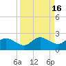 Tide chart for St Pete Beach, Florida on 2023/09/16