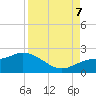 Tide chart for St Pete Beach, Florida on 2023/09/7