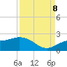 Tide chart for St Pete Beach, Florida on 2023/09/8