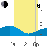 Tide chart for St Pete Beach, Florida on 2023/10/6
