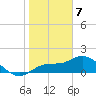 Tide chart for St Pete Beach, Florida on 2024/01/7