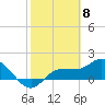 Tide chart for St Pete Beach, Florida on 2024/02/8