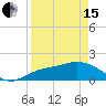Tide chart for St Pete Beach, Florida on 2024/04/15