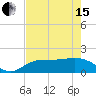 Tide chart for St Pete Beach, Florida on 2024/05/15