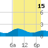 Tide chart for St Pete Beach, Florida on 2024/06/15