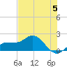 Tide chart for St Pete Beach, Florida on 2024/06/5