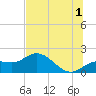 Tide chart for St Pete Beach, Florida on 2024/07/1