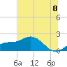 Tide chart for St Pete Beach, Florida on 2025/07/8