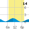 Tide chart for Florida Keys, Outdoor Resorts, Long Key, Florida on 2021/04/14