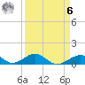 Tide chart for Long Key, Outdoor Resorts, Florida on 2023/04/6