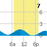 Tide chart for Long Key, Outdoor Resorts, Florida on 2023/04/7