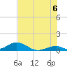 Tide chart for Outdoor Resorts, Long Key, Florida on 2025/07/6