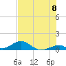 Tide chart for Outdoor Resorts, Long Key, Florida on 2025/07/8