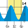 Tide chart for Long Neck Point, Connecticut on 2022/03/14