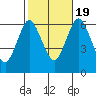 Tide chart for Long Neck Point, Connecticut on 2022/10/19