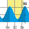 Tide chart for Long Neck Point, Connecticut on 2023/03/31