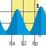 Tide chart for Long Neck Point, Connecticut on 2023/05/1