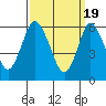 Tide chart for Long Neck Point, Connecticut on 2024/03/19