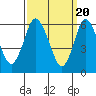 Tide chart for Long Neck Point, Connecticut on 2024/03/20