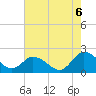 Tide chart for Long Point, Big Annemessex River, Chesapeake Bay, Maryland on 2022/08/6