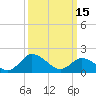 Tide chart for Long Point, Big Annemessex River, Chesapeake Bay, Maryland on 2023/03/15