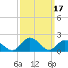 Tide chart for Long Point, Big Annemessex River, Chesapeake Bay, Maryland on 2023/03/17