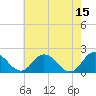 Tide chart for Long Point, Big Annemessex River, Chesapeake Bay, Maryland on 2023/05/15