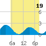 Tide chart for Long Point, Big Annemessex River, Maryland on 2023/06/19