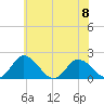 Tide chart for Long Point, Big Annemessex River, Chesapeake Bay, Maryland on 2023/06/8