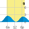 Tide chart for Long Point, Big Annemessex River, Chesapeake Bay, Maryland on 2023/06/9