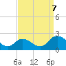 Tide chart for Long Point, Big Annemessex River, Chesapeake Bay, Maryland on 2023/09/7