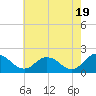 Tide chart for Long Point, Big Annemessex River, Chesapeake Bay, Maryland on 2024/05/19