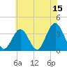 Tide chart for Townsends Inlet, Ingram Thorofare, Avalon Bay, New Jersey on 2023/06/15