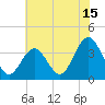 Tide chart for Townsends Inlet, Ingram Thorofare, Avalon Bay, New Jersey on 2023/07/15