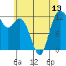 Tide chart for Puget Sound, Longbranch, Filucy Bay, Washington on 2021/06/13