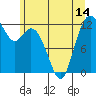 Tide chart for Puget Sound, Longbranch, Filucy Bay, Washington on 2021/06/14