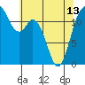 Tide chart for Puget Sound, Longbranch, Filucy Bay, Washington on 2024/05/13