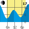 Tide chart for Longbranch, Filucy Bay, Washington on 2025/07/17