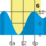 Tide chart for Longbranch, Filucy Bay, Washington on 2025/07/6